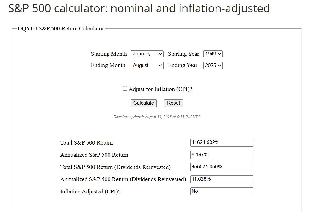SP500 return 1949 2025