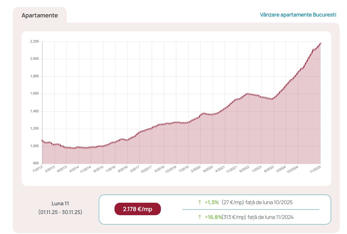 Rezultate investitii 2025 3 Indicele IMO 2025