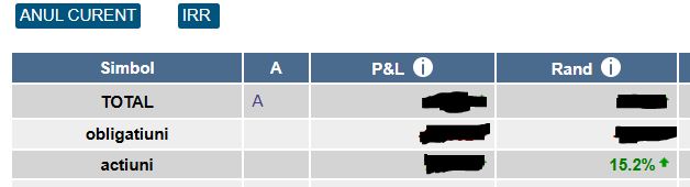 Rezultate investitii trimestrul 1 2026 3 BVB T1 2026