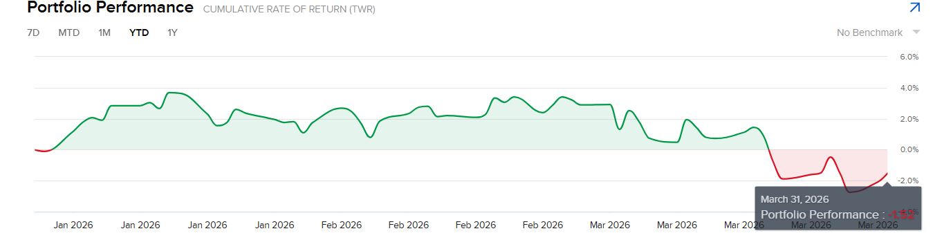 Rezultate investitii trimestrul 1 2026 4 International T1 2026