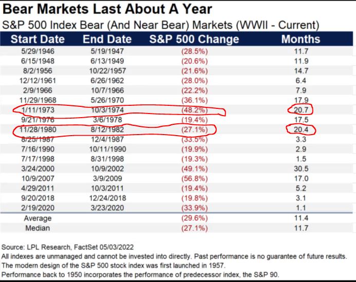 Pretul petrolului si riscul de stagflatie 3 bear markets oil crises